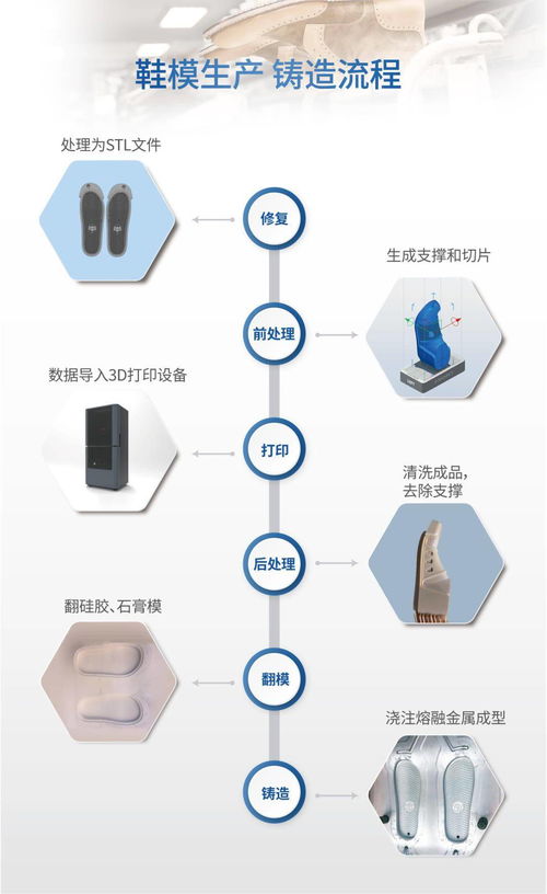 聯泰科技 以數字技術為引擎，開創鞋業制造新紀元