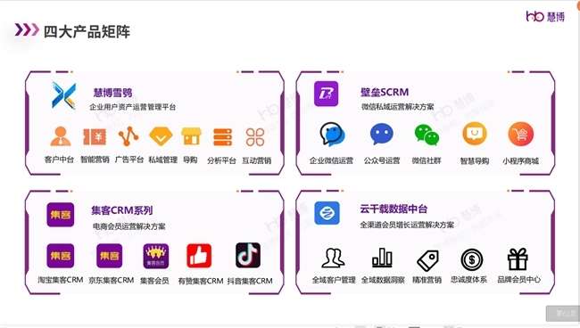 強強聯合啟新篇 三株集團與慧博科技攜手啟動會員數字化運營項目，共拓數字技術服務新境界